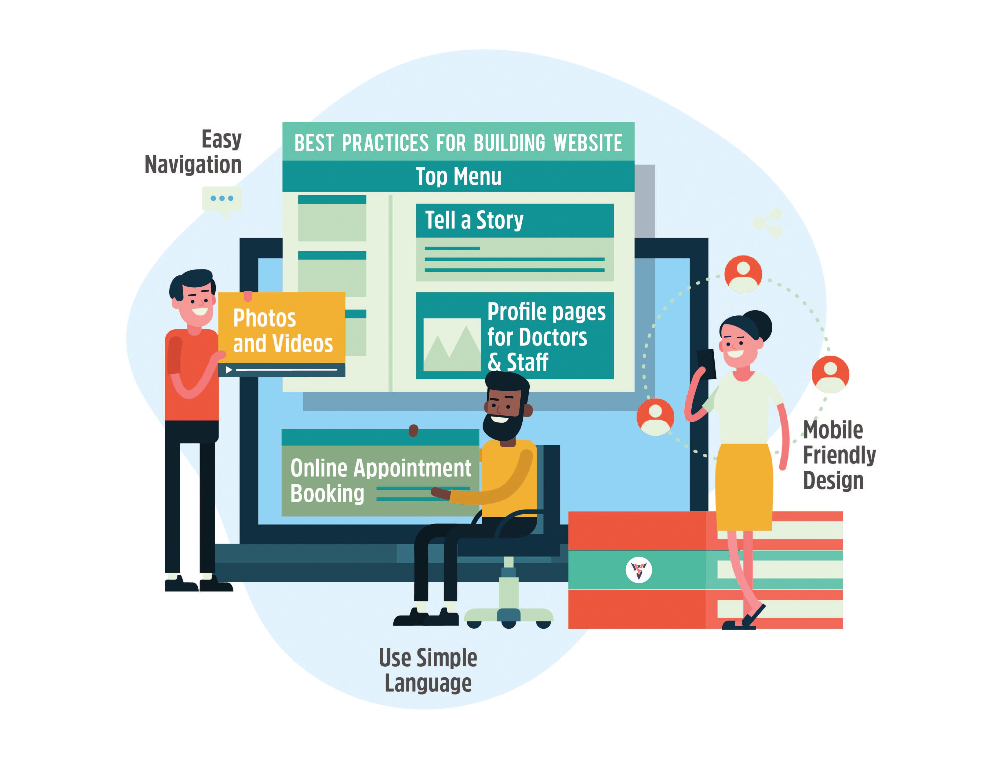 best practices for building website of veterinary clinics